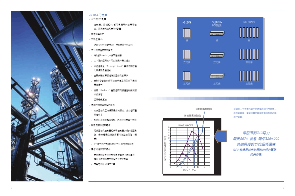 GE能源集团ITCC透平压缩机综合控制系统_第3页