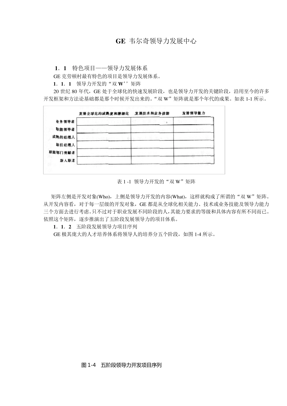 GE韦尔奇领导力发展中心_第1页