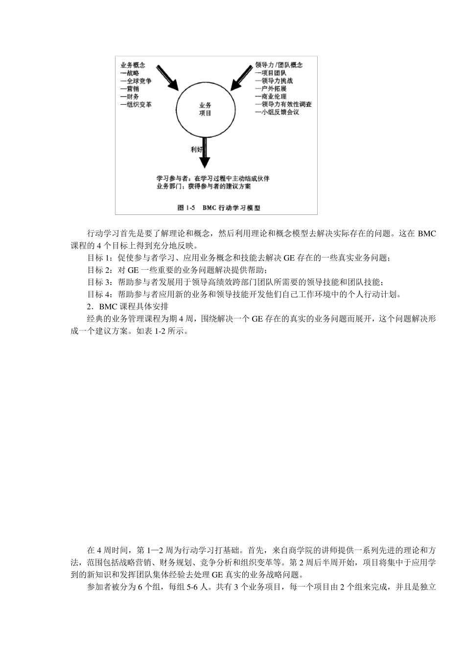 GE韦尔奇领导力发展中心_第3页