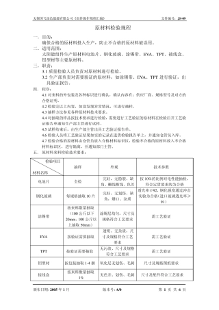 GFM太阳能电池组件检验规范汇编