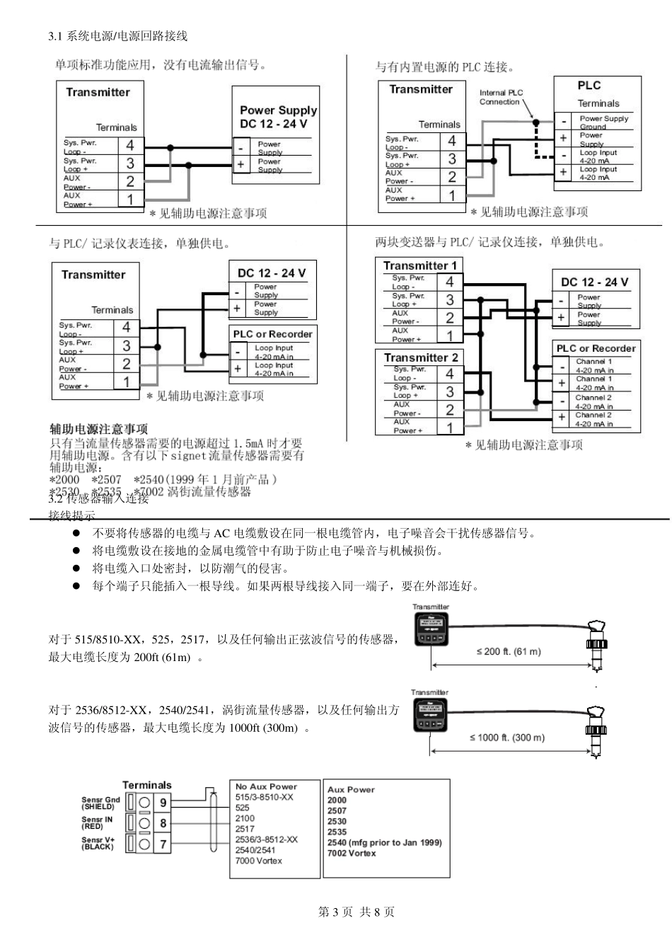 GF流量表中文说明书_第3页