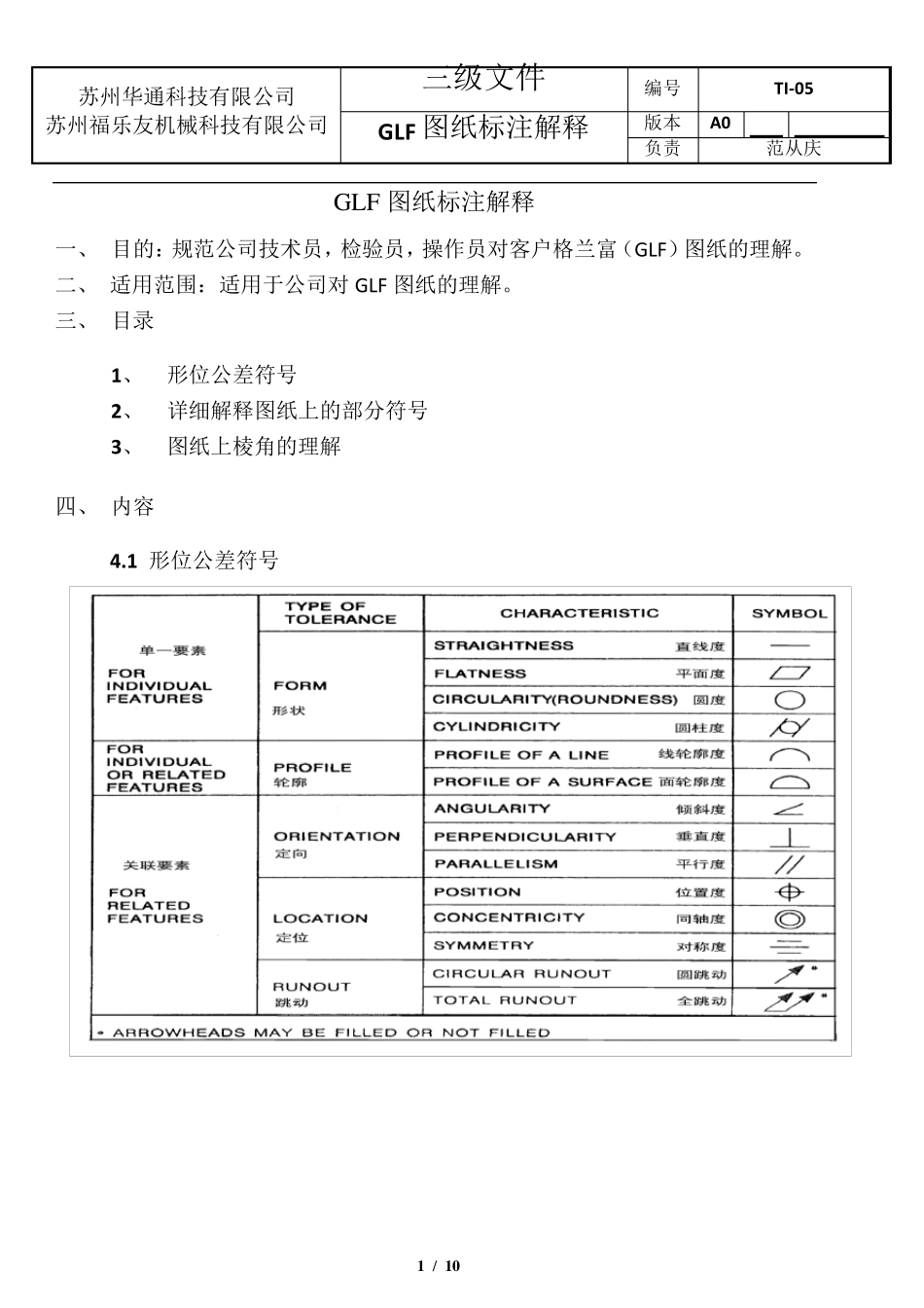 GG,GC,GX,GN的正确理解_第1页