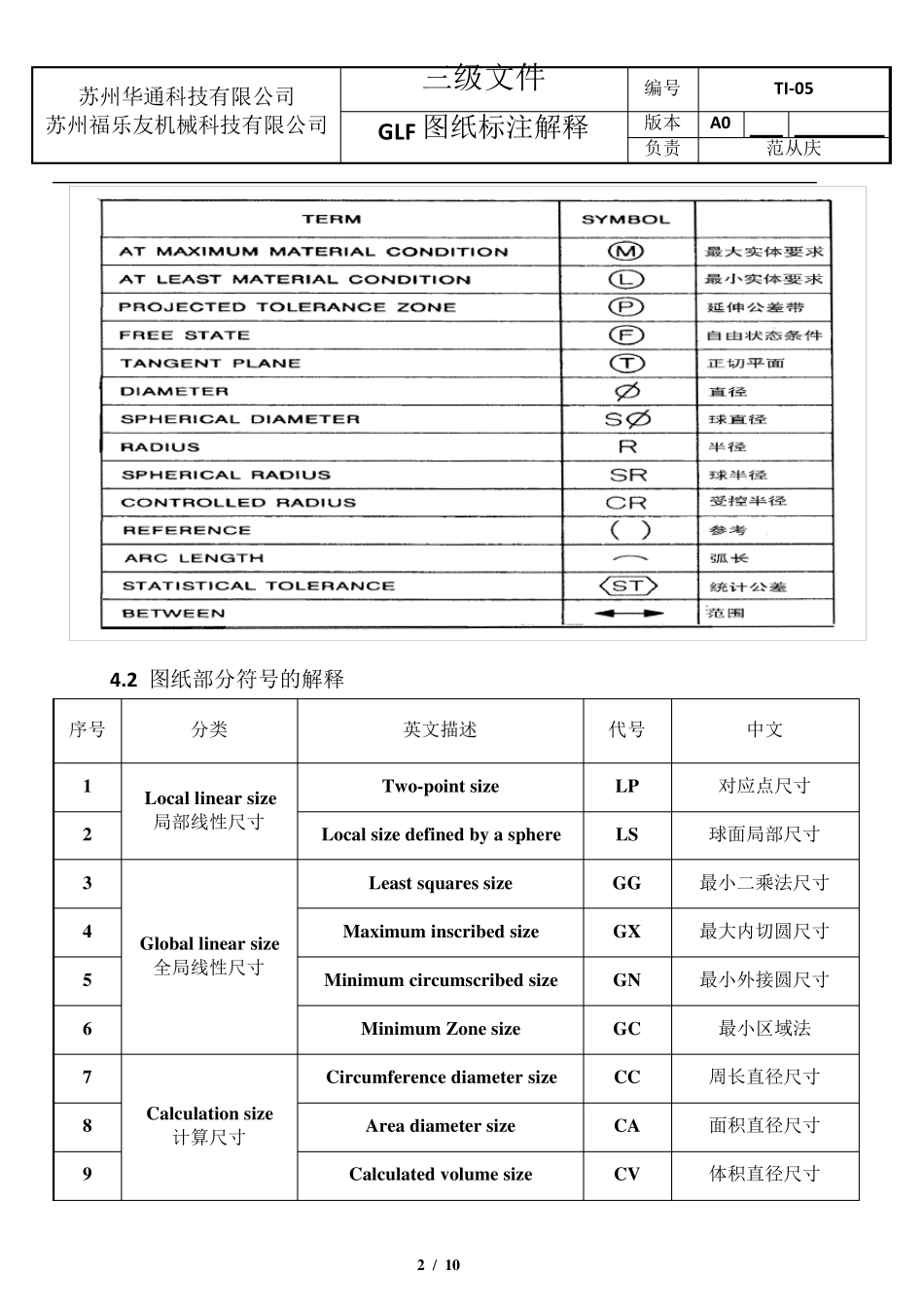 GG,GC,GX,GN的正确理解_第2页