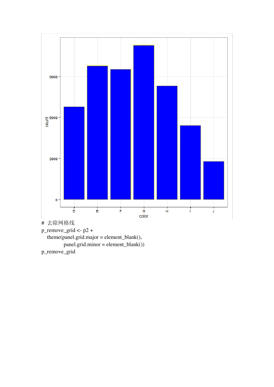 ggplot2中去除边框线和背景色的一些操作_第2页