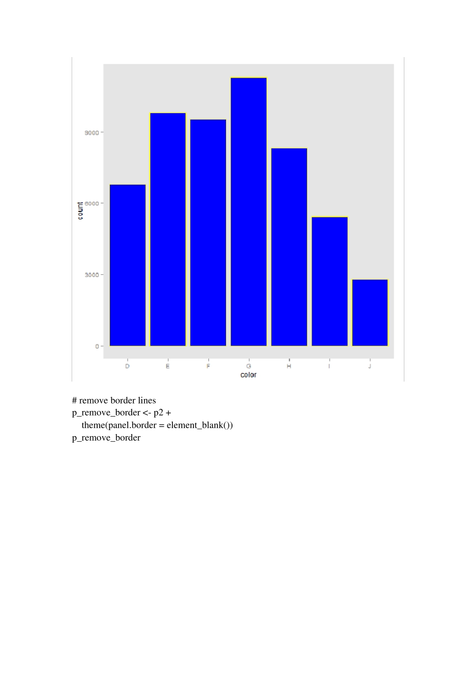 ggplot2中去除边框线和背景色的一些操作_第3页