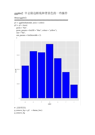 ggplot2中去除边框线和背景色的一些操作