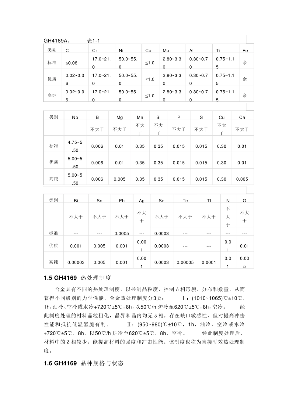 GH4169_第3页