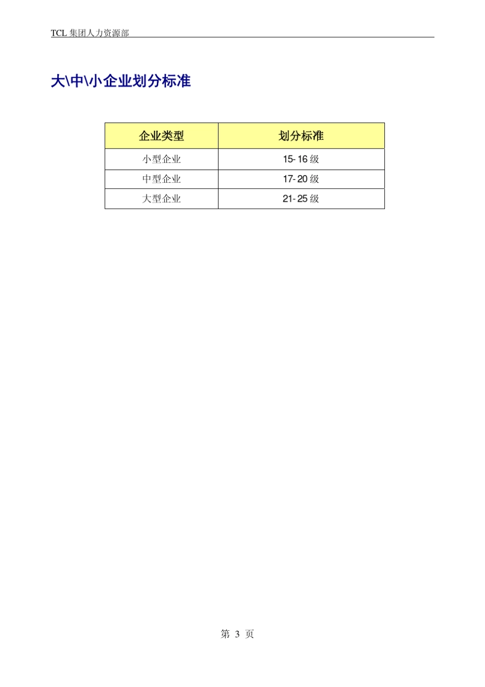 GGS岗位评估使用手册_第3页