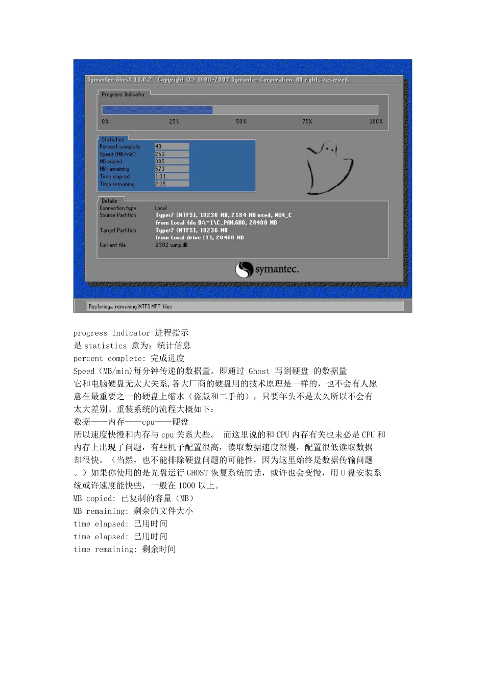 GHOST里面的常见英文翻译和常见用途_第3页