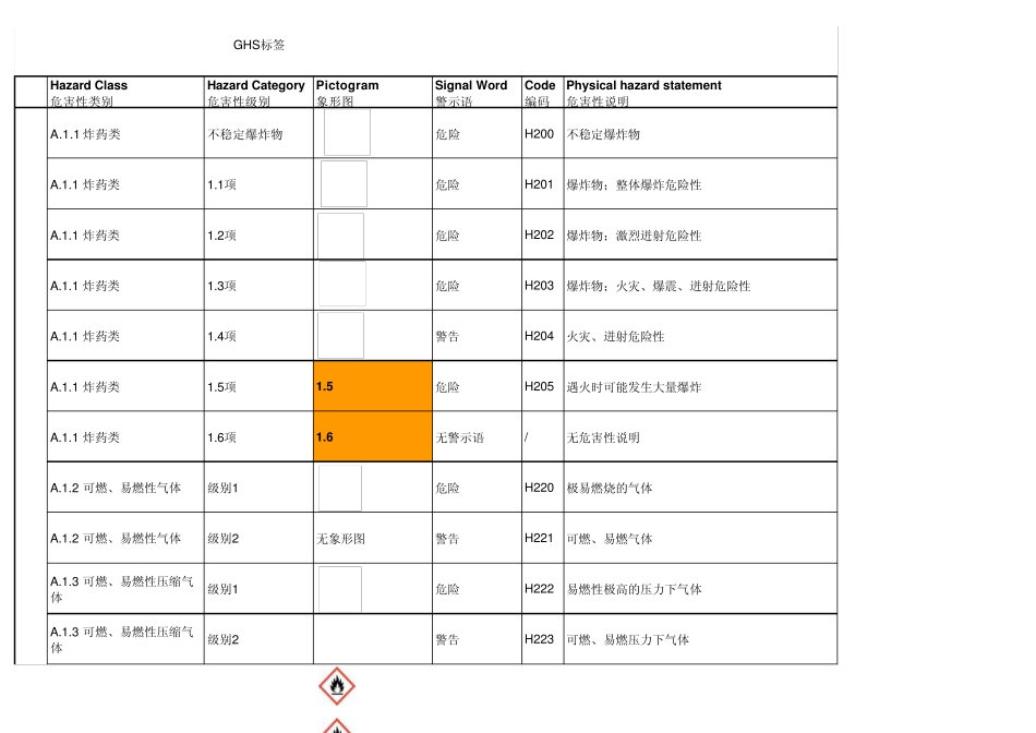 GHS标签物理危害性说明_第1页