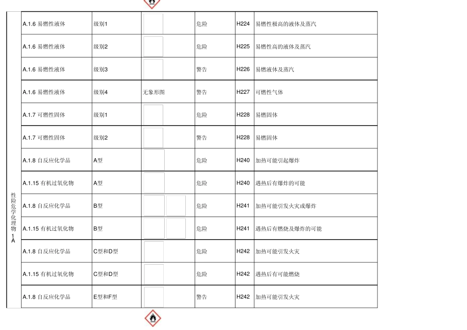 GHS标签物理危害性说明_第2页