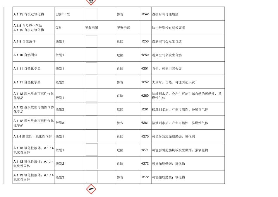 GHS标签物理危害性说明_第3页