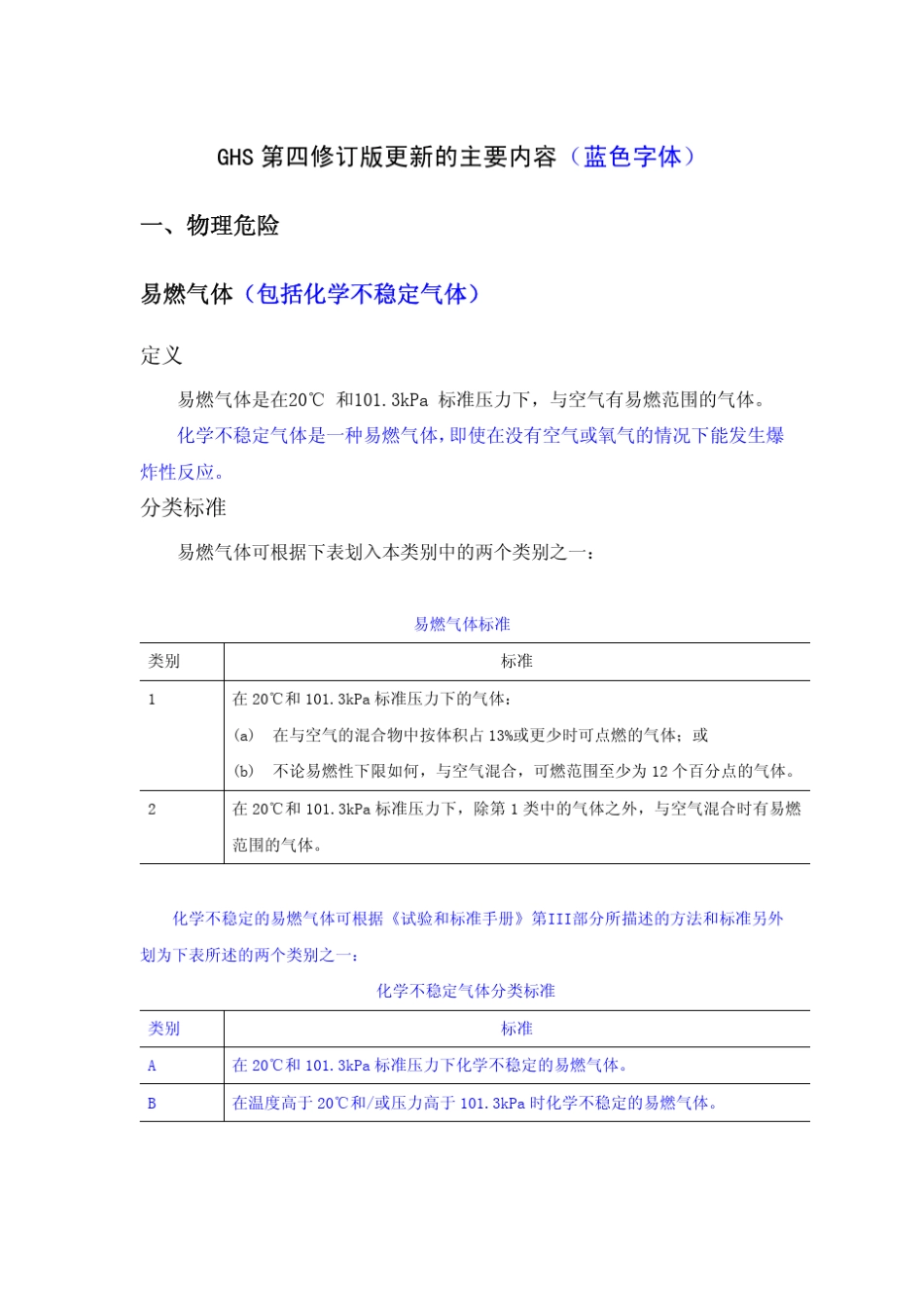 GHS第四修订版_第1页