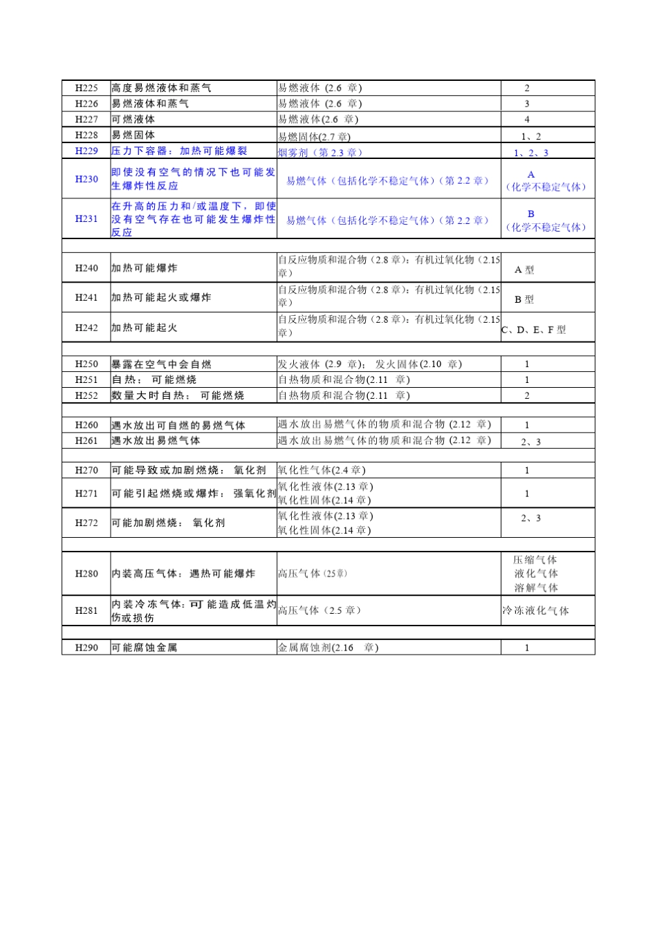 GHS第四修订版_第3页