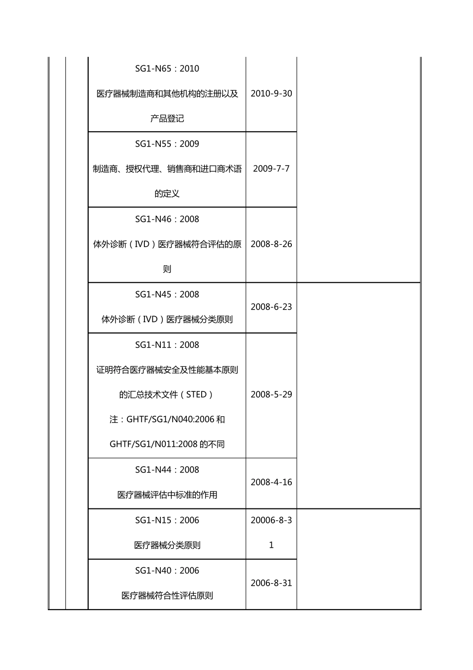GHTF文件目录_第2页