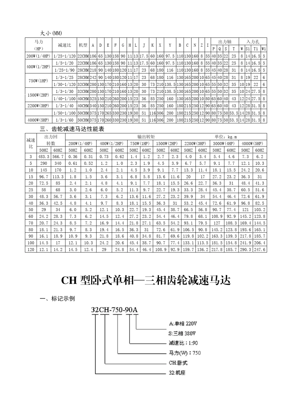 GH系列齿轮减速机_第3页