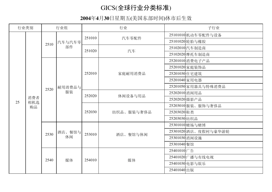 GICS(全球行业分类标准)_第3页