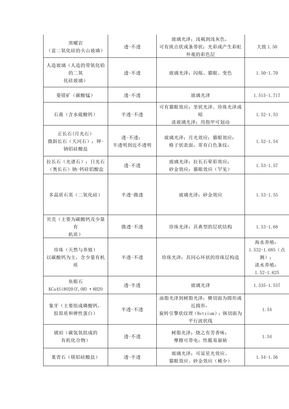 GIC考试资料_第3页