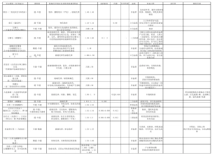 GIC证书宝石各论