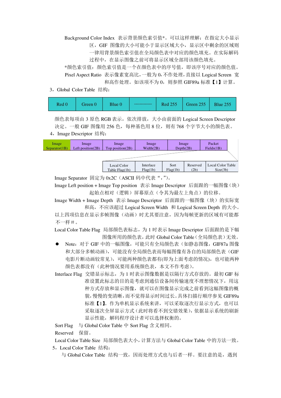 GIF标准及其解码_第2页