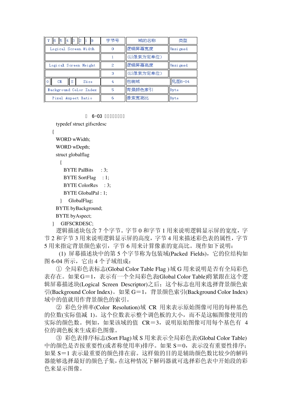 GIF文件格式详解_第3页