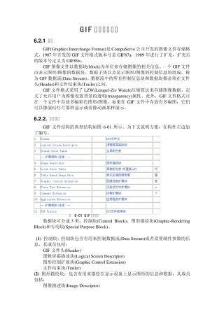 GIF文件格式详解