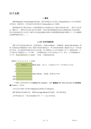 GIF格式标准