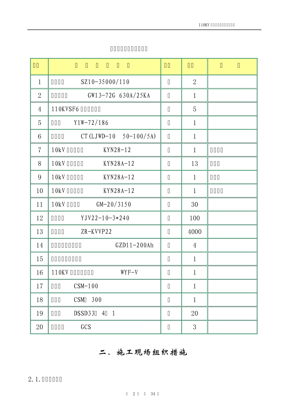 GIS110KV葛洲坝水泥厂变电站施工组织设计47_第2页