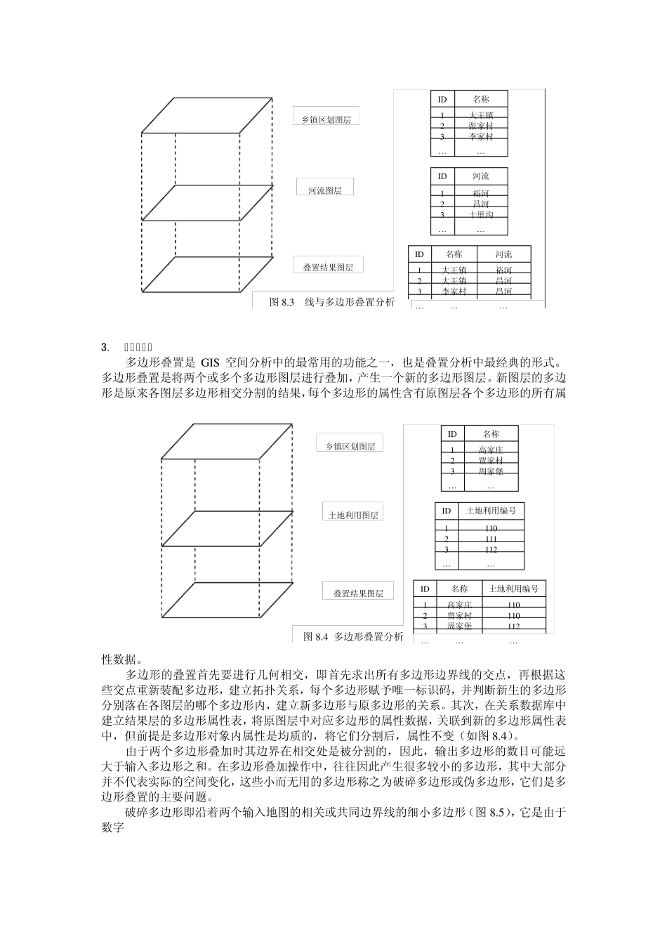 GIS的核心之一：空间分析_第3页