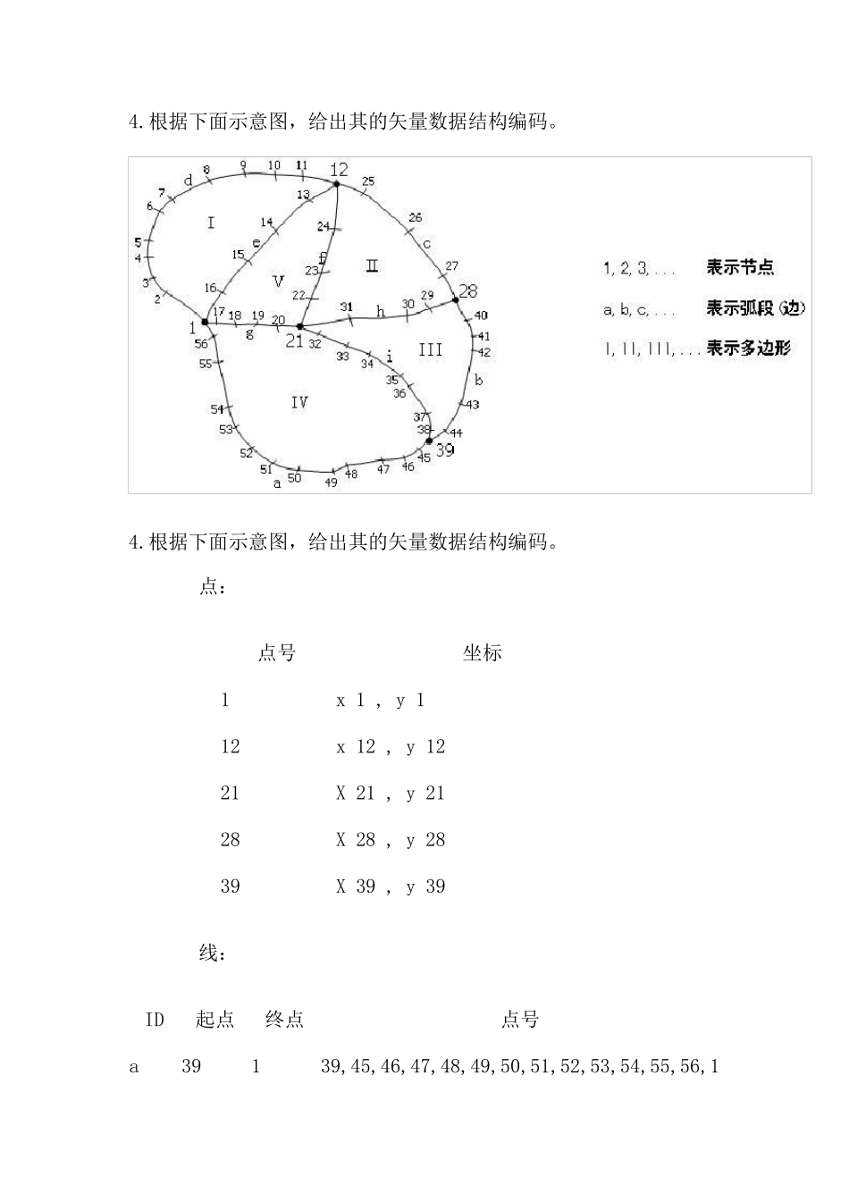 GIS试题及答案(有用)_第1页