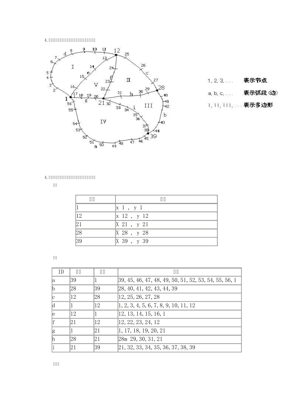 GIS试题及答案_第1页