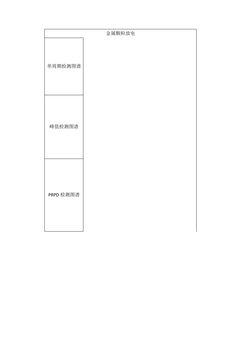 GIS超高频局部放电典型图谱_第2页
