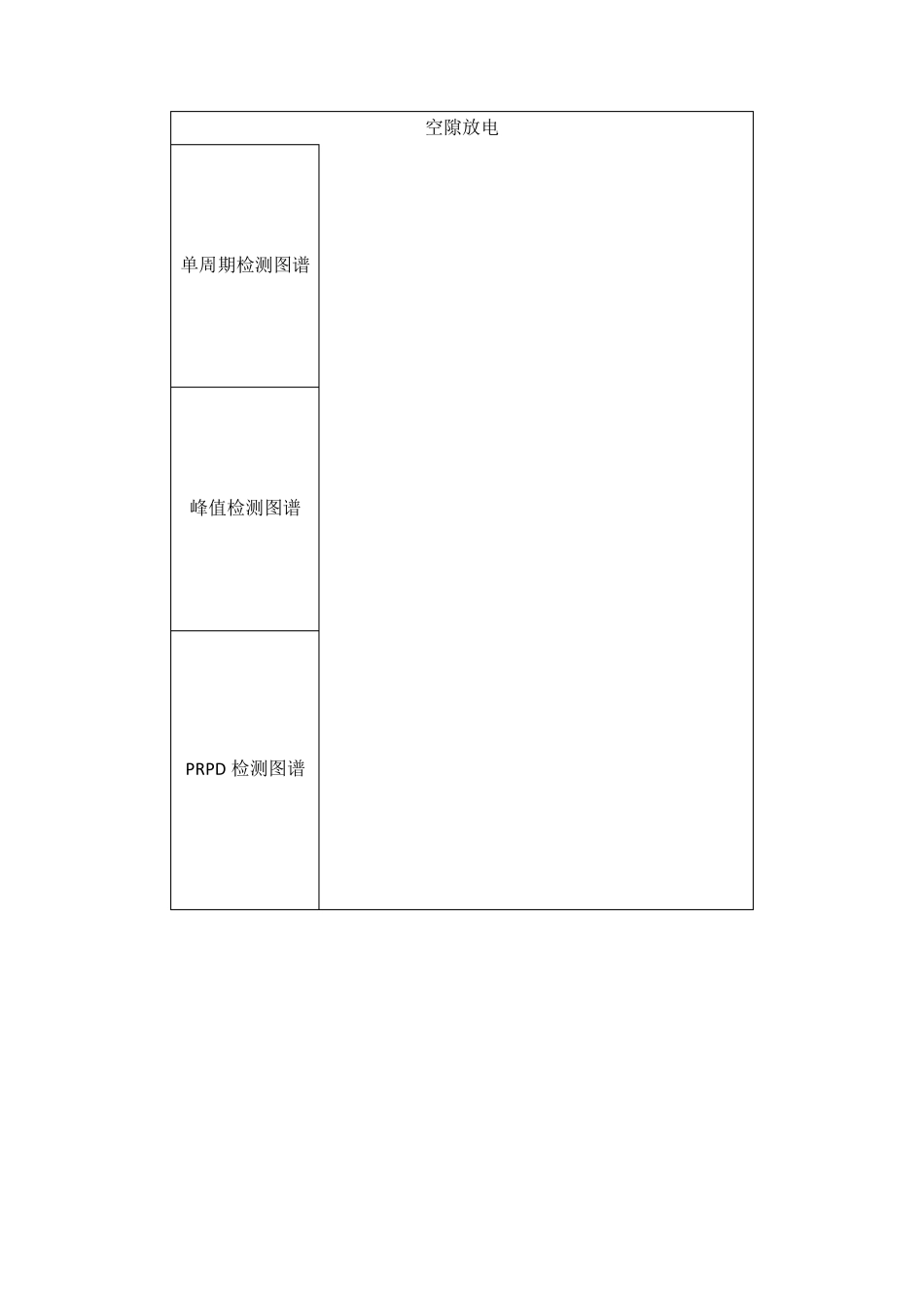 GIS超高频局部放电典型图谱_第3页