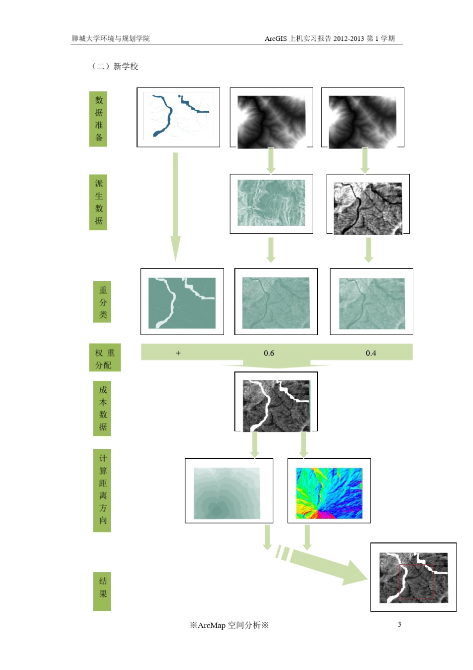 GIS超市选址的实验报告_第3页