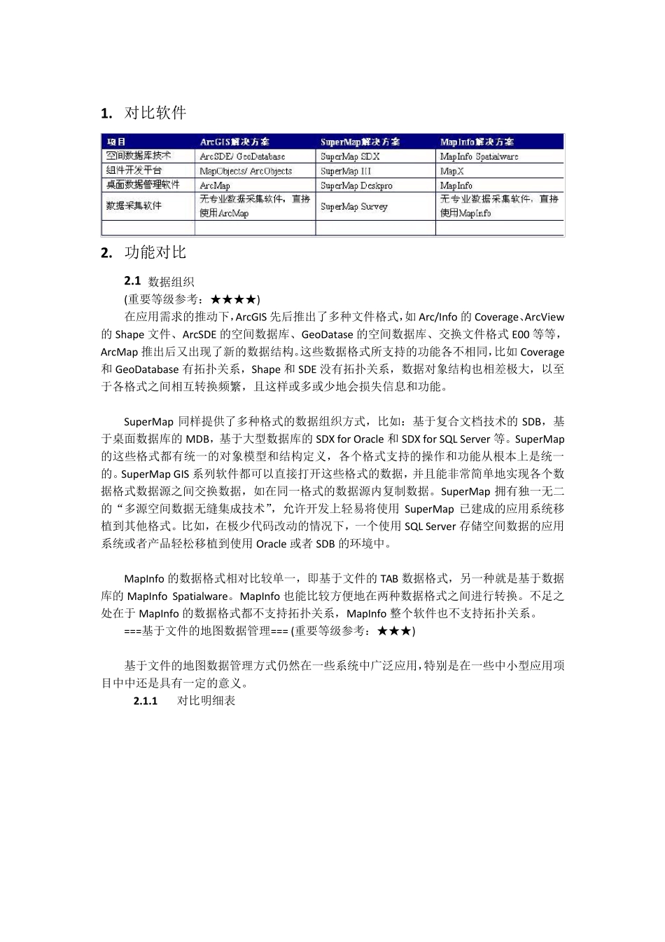 GIS软件开发平台选型对比_第2页