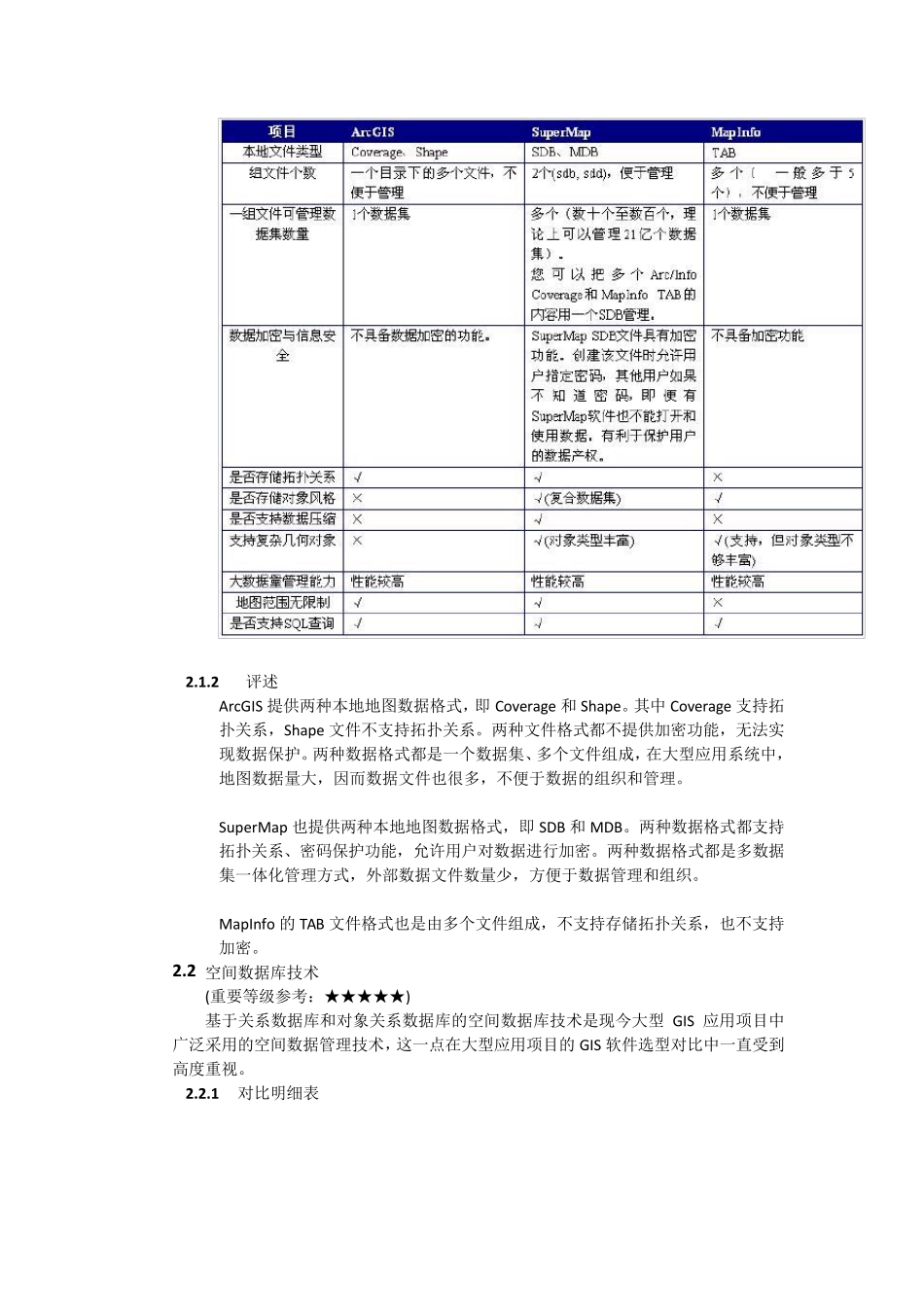 GIS软件开发平台选型对比_第3页