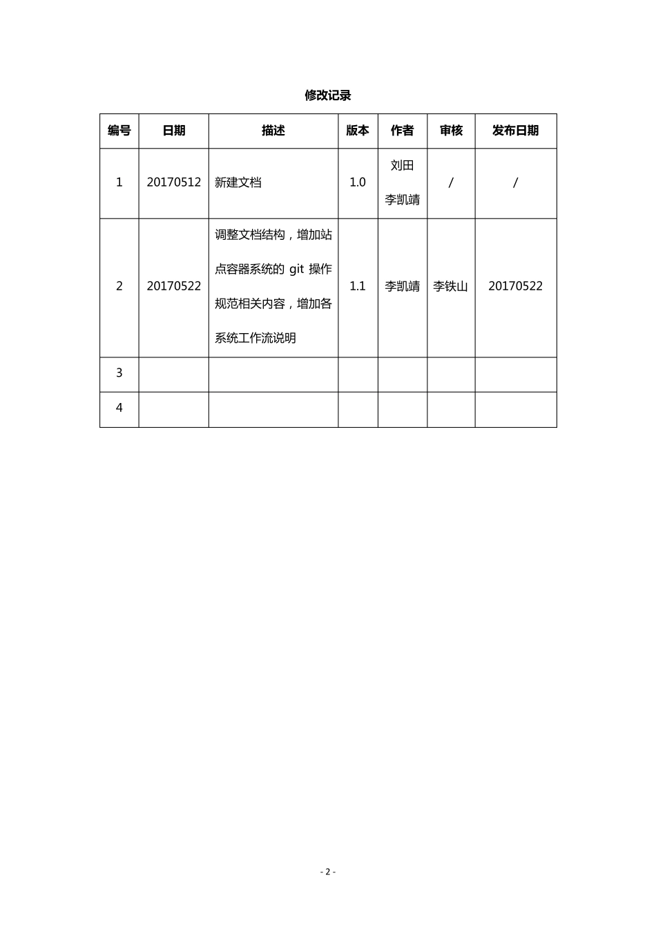 Git版本管理工具操作规范V1.1_第2页