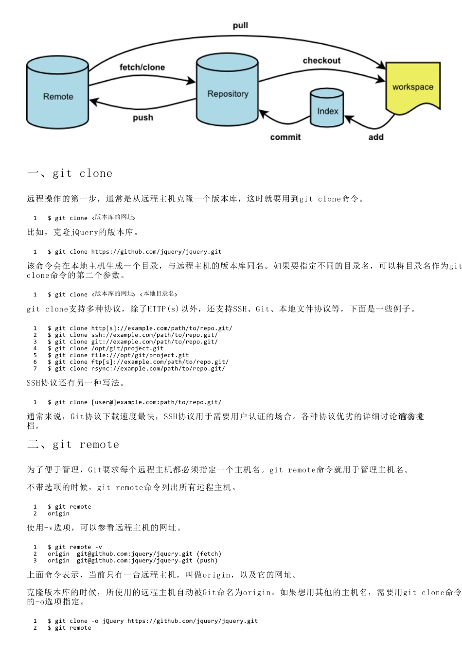 Git远程操作详解博客伯乐在线_第2页