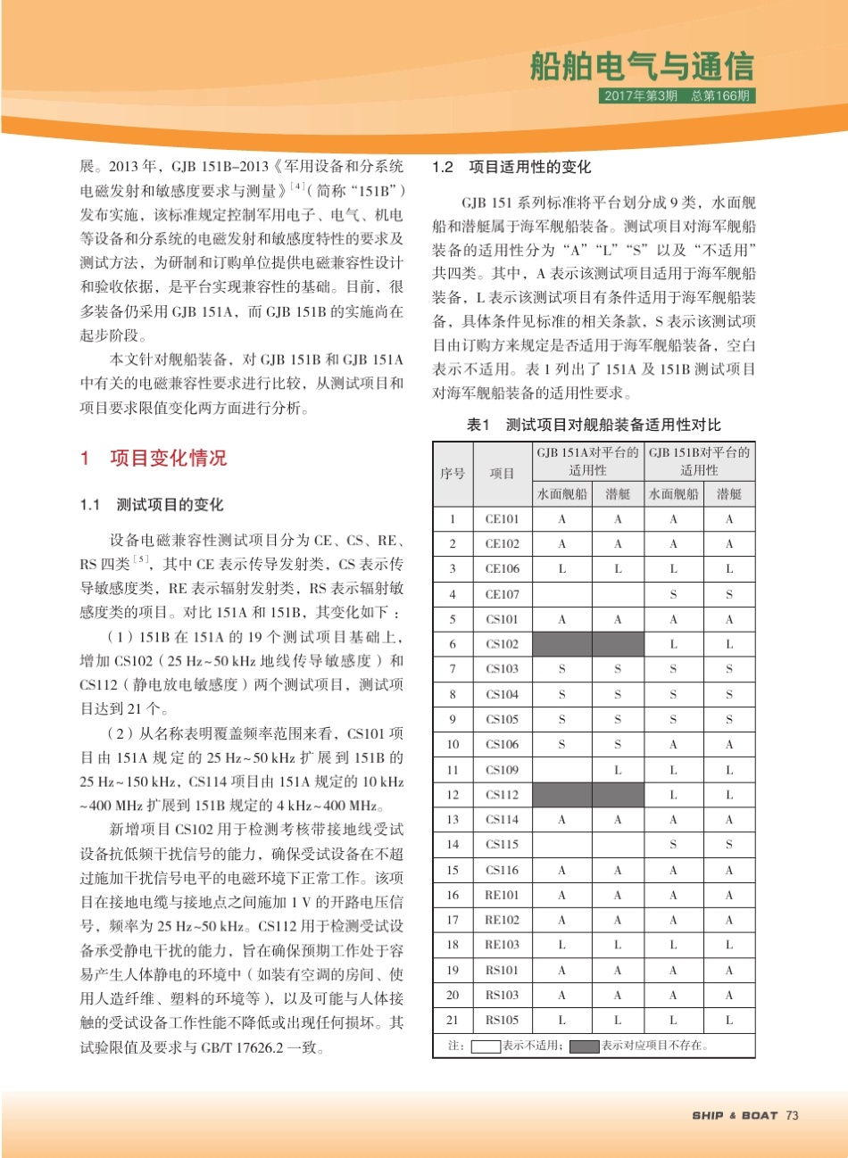 GJB151B与GJB151A对舰船装备电磁兼容性要求的对比分析_第2页