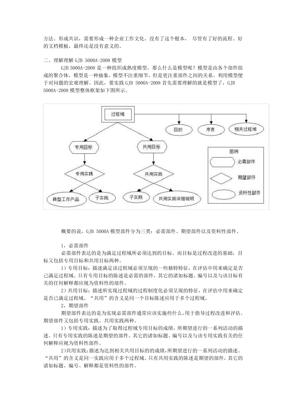 GJB5000A2008解析_第2页