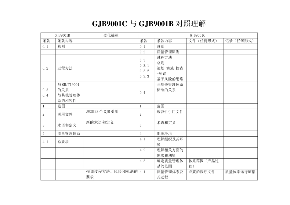 GJB9001B标准与GJB9001C标准对照表及要求_第1页