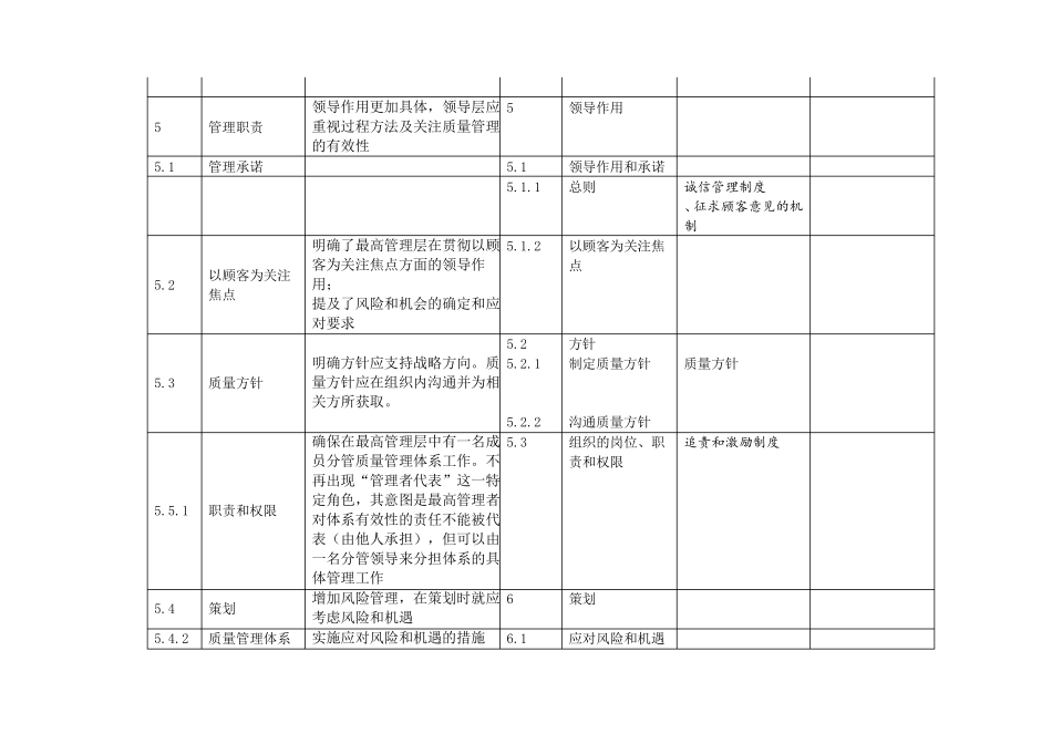 GJB9001B标准与GJB9001C标准对照表及要求_第2页