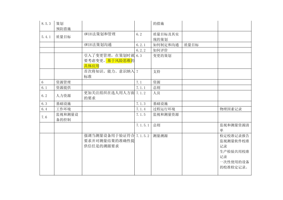 GJB9001B标准与GJB9001C标准对照表及要求_第3页