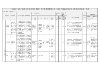 GJB9001C2017组织内外部环境因素的相关方需求和期望分析与风险和机遇识别评价分析及应对措施一览表