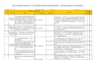 GJB9001C2017质量管理体系内部审核检查表