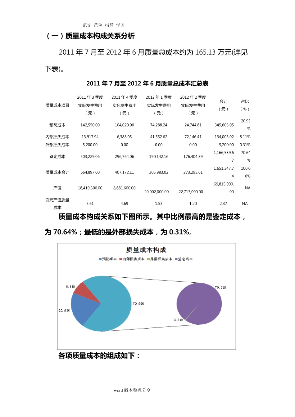 GJB质量经济性分析报告书_第2页