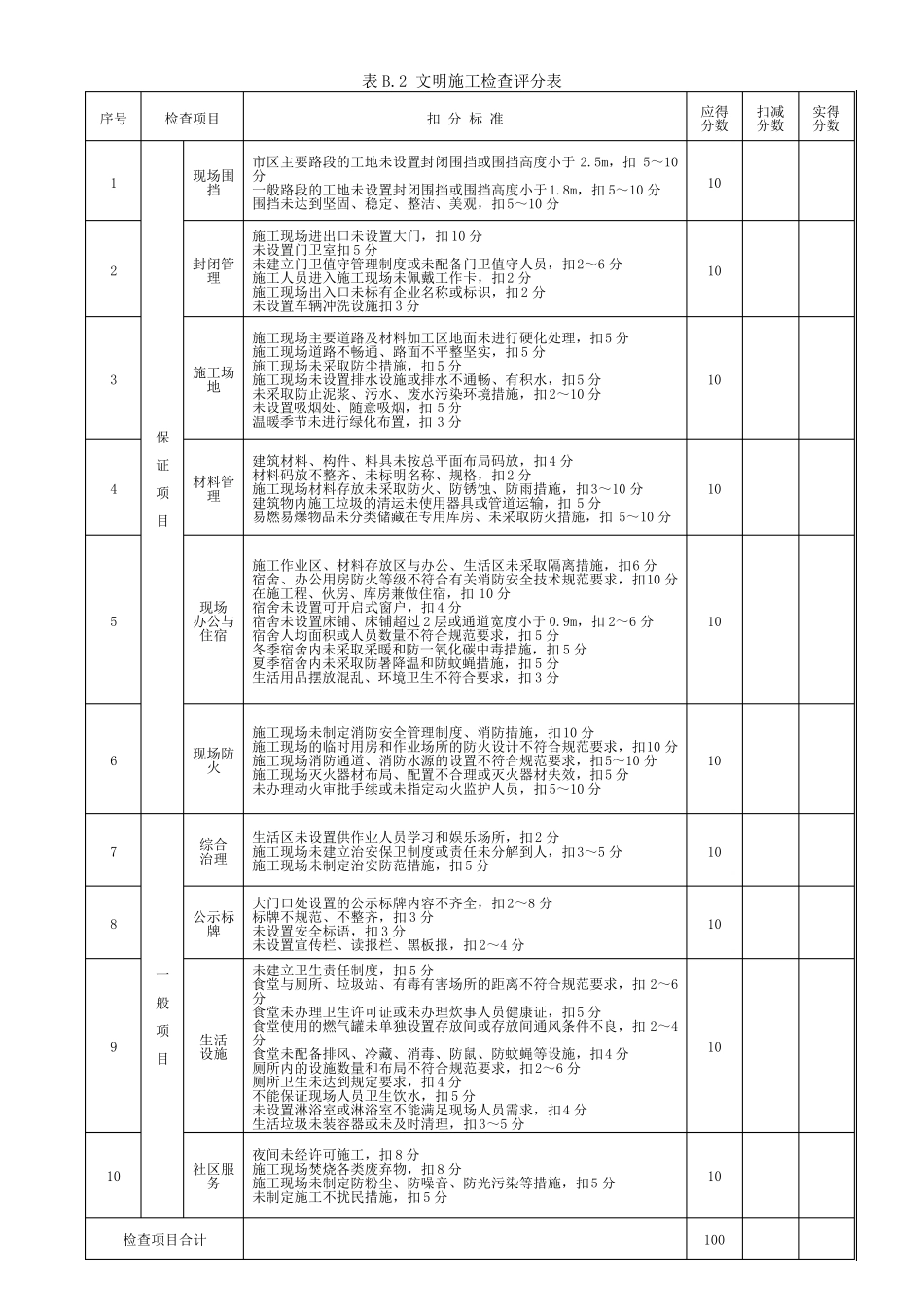 GJG592011安全检查评分表_第2页