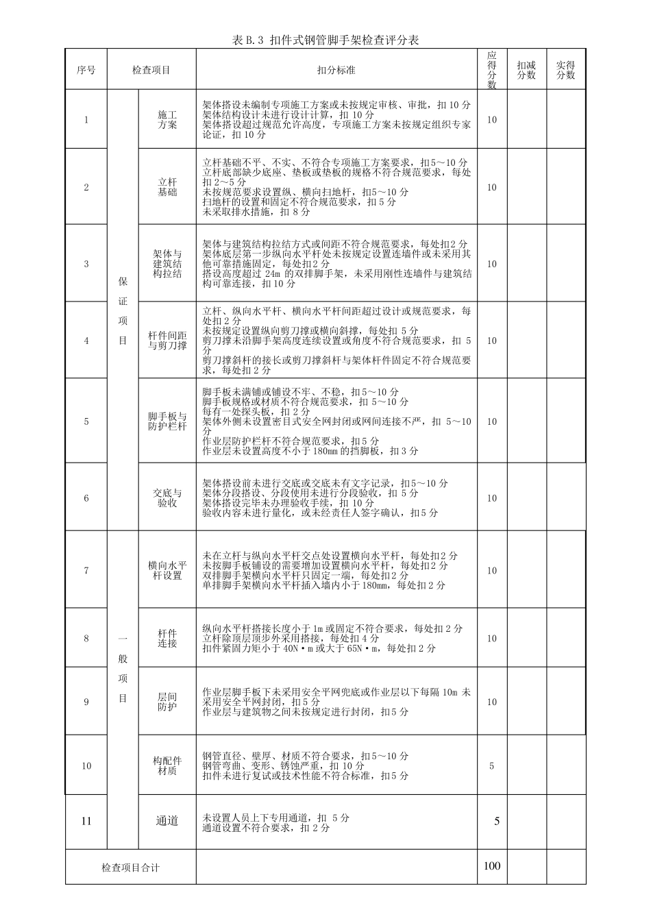 GJG592011安全检查评分表_第3页