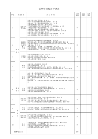 GJG592011安全检查评分表