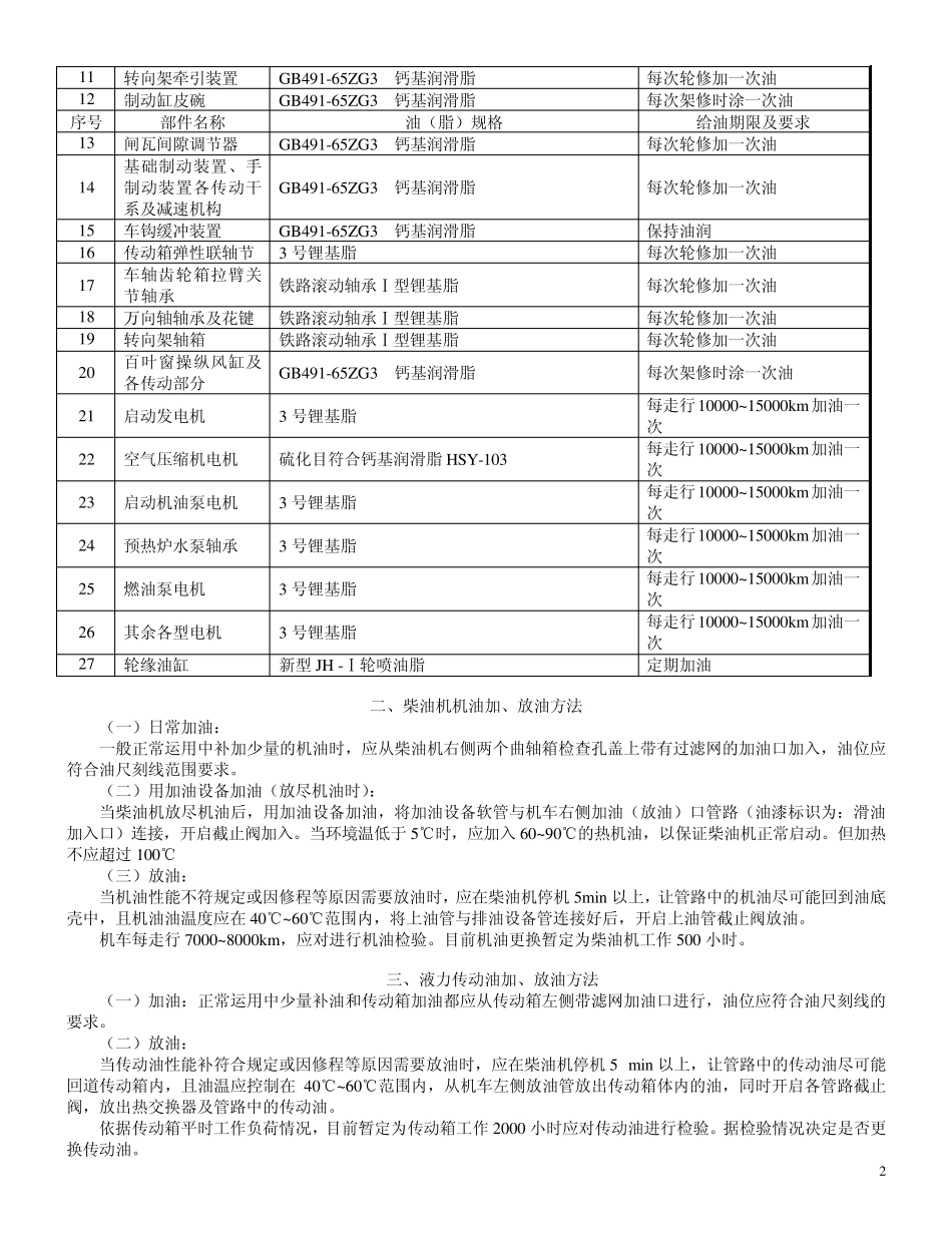 GK1C型内燃机车整备、检查、操纵_第2页